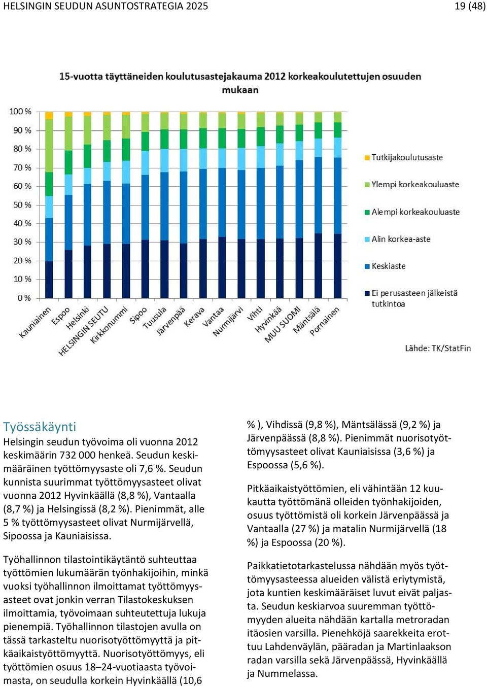 Pienimmät, alle 5 % työttömyysasteet olivat Nurmijärvellä, Sipoossa ja Kauniaisissa.