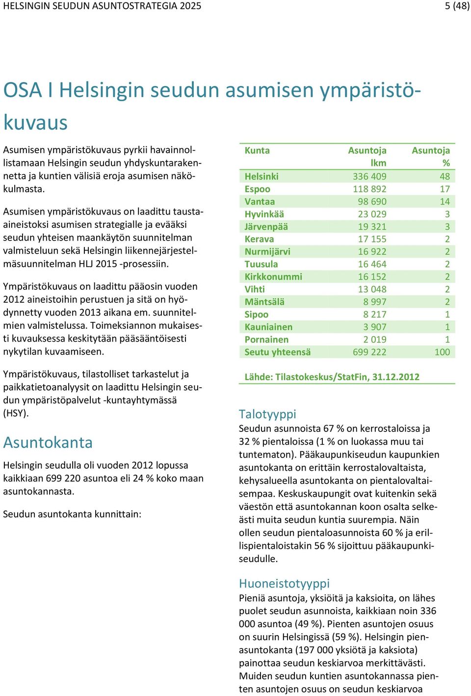 Asumisen ympäristökuvaus on laadittu taustaaineistoksi asumisen strategialle ja evääksi seudun yhteisen maankäytön suunnitelman valmisteluun sekä Helsingin liikennejärjestelmäsuunnitelman HLJ 2015