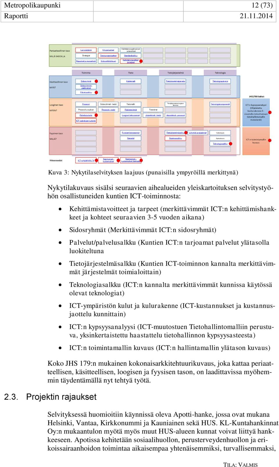 Palvelut/palvelusalkku (Kuntien ICT:n tarjoamat palvelut ylätasolla luokiteltuna Tietojärjestelmäsalkku (Kuntien ICT-toiminnon kannalta merkittävimmät järjestelmät toimialoittain) Teknologiasalkku