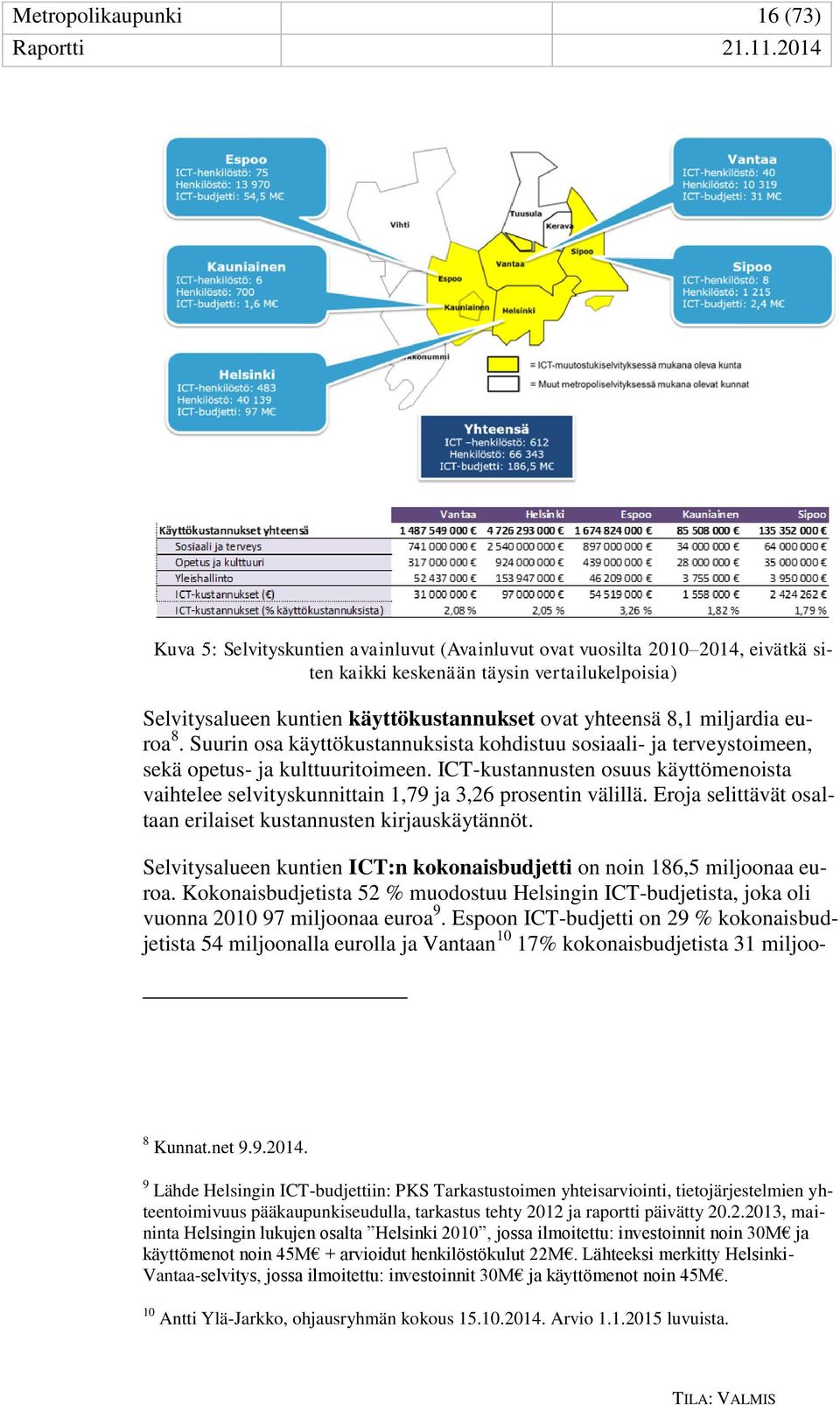 ICT-kustannusten osuus käyttömenoista vaihtelee selvityskunnittain 1,79 ja 3,26 prosentin välillä. Eroja selittävät osaltaan erilaiset kustannusten kirjauskäytännöt.