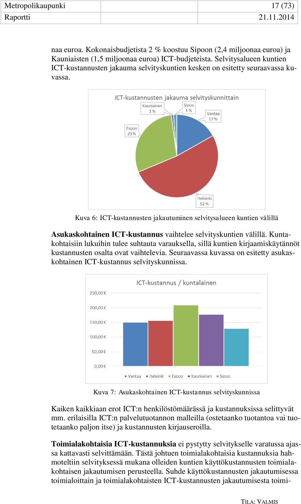 Kuva 6: ICT-kustannusten jakautuminen selvitysalueen kuntien välillä Asukaskohtainen ICT-kustannus vaihtelee selvityskuntien välillä.