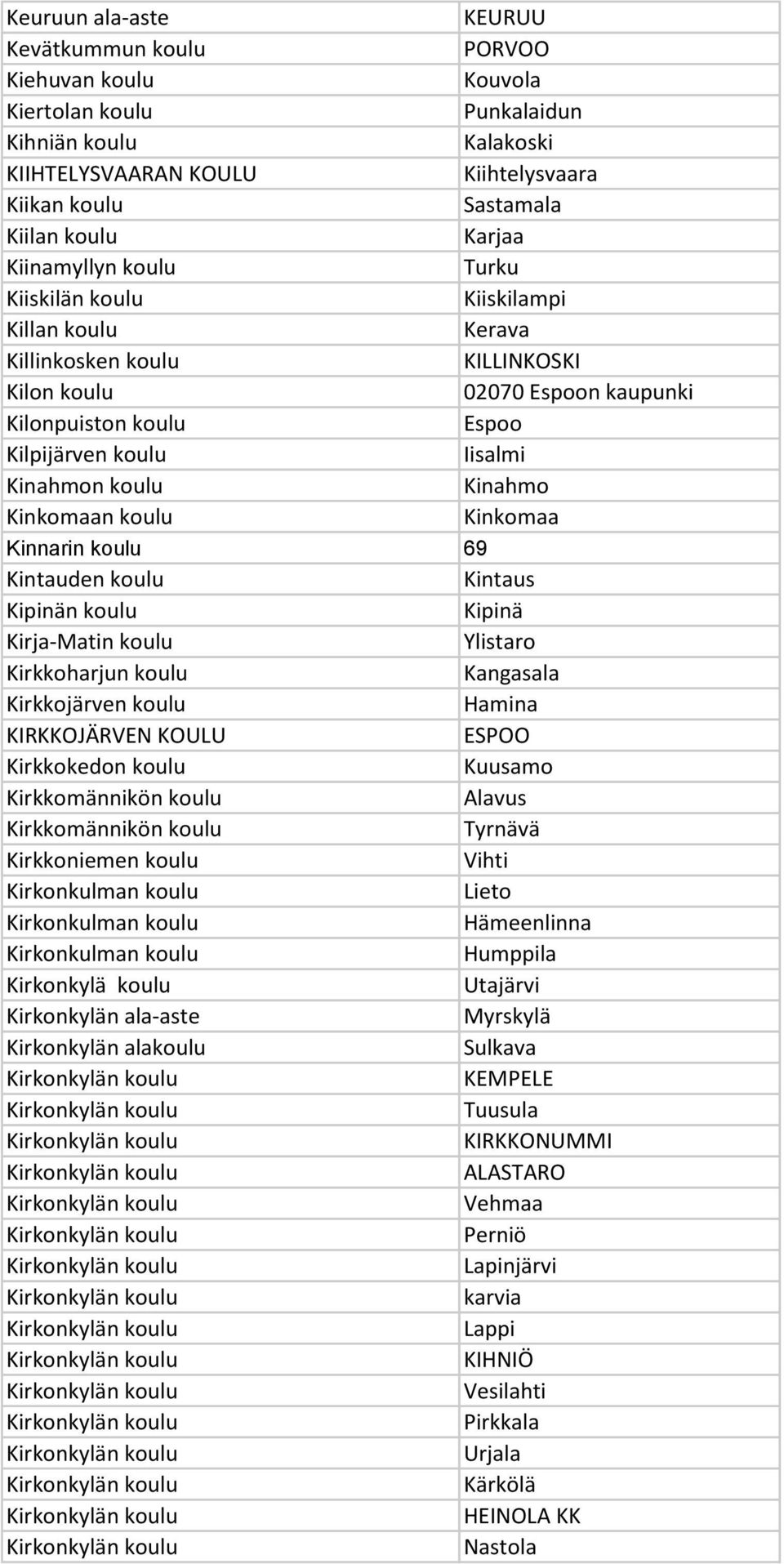 Kinahmo Kinkomaan koulu Kinkomaa Kinnarin koulu 69 Kintauden koulu Kintaus Kipinän koulu Kipinä Kirja-Matin koulu Ylistaro Kirkkoharjun koulu Kangasala Kirkkojärven koulu Hamina KIRKKOJÄRVEN KOULU