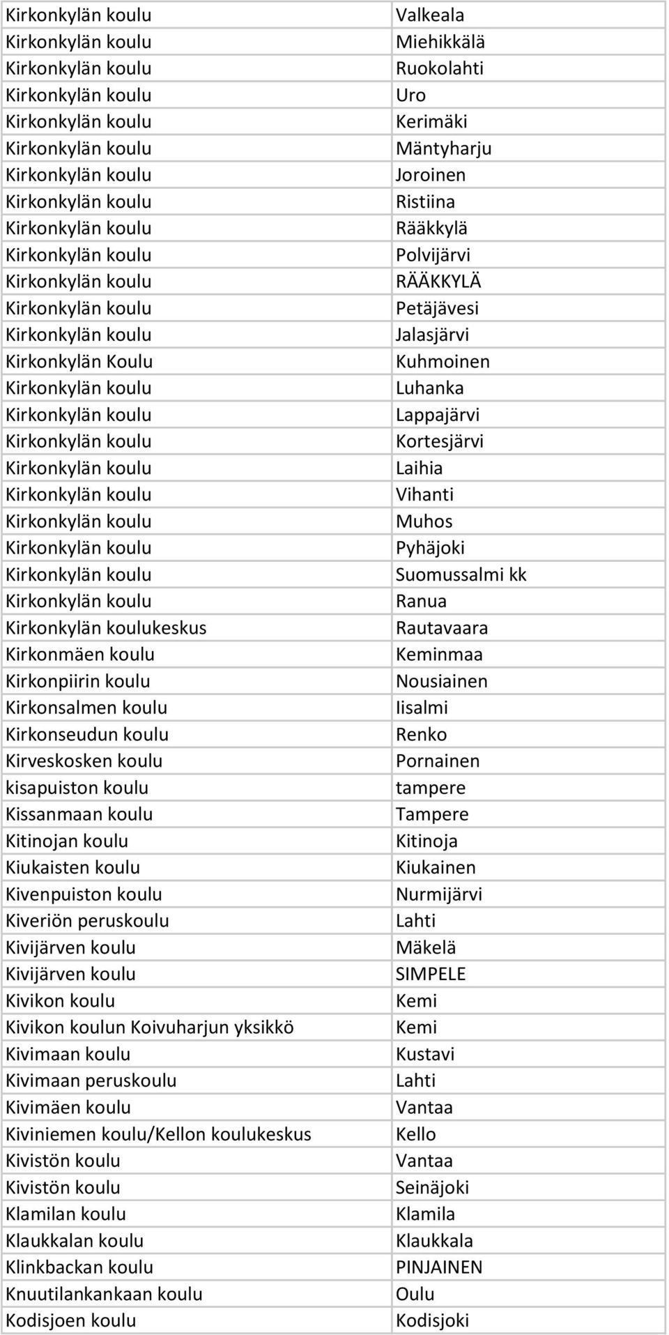 Kivistön koulu Kivistön koulu Klamilan koulu Klaukkalan koulu Klinkbackan koulu Knuutilankankaan koulu Kodisjoen koulu Valkeala Miehikkälä Ruokolahti Uro Kerimäki Mäntyharju Joroinen Ristiina