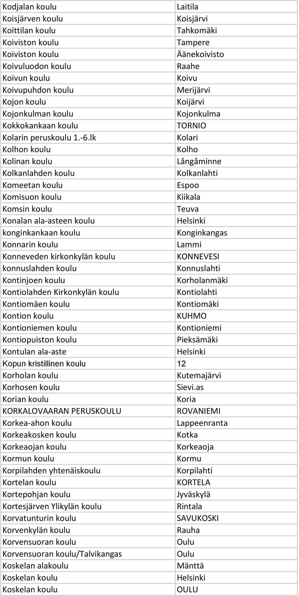 lk Kolari Kolhon koulu Kolho Kolinan koulu Långåminne Kolkanlahden koulu Kolkanlahti Komeetan koulu Komisuon koulu Kiikala Komsin koulu Teuva Konalan ala-asteen koulu konginkankaan koulu Konginkangas