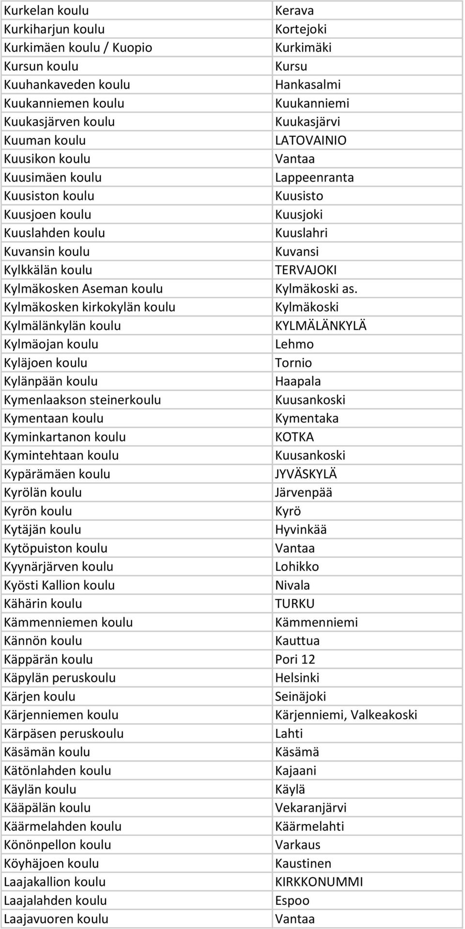 Kylmäkosken Aseman koulu Kylmäkoski as.