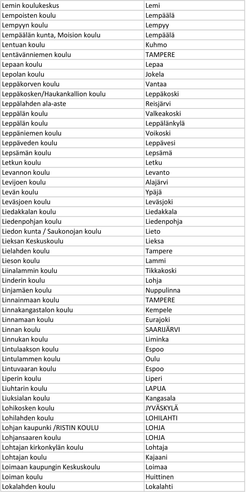 Liedenpohjan koulu Liedon kunta / Saukonojan koulu Lieksan Keskuskoulu Lielahden koulu Lieson koulu Liinalammin koulu Linderin koulu Linjamäen koulu Linnainmaan koulu Linnakangastalon koulu Linnamaan