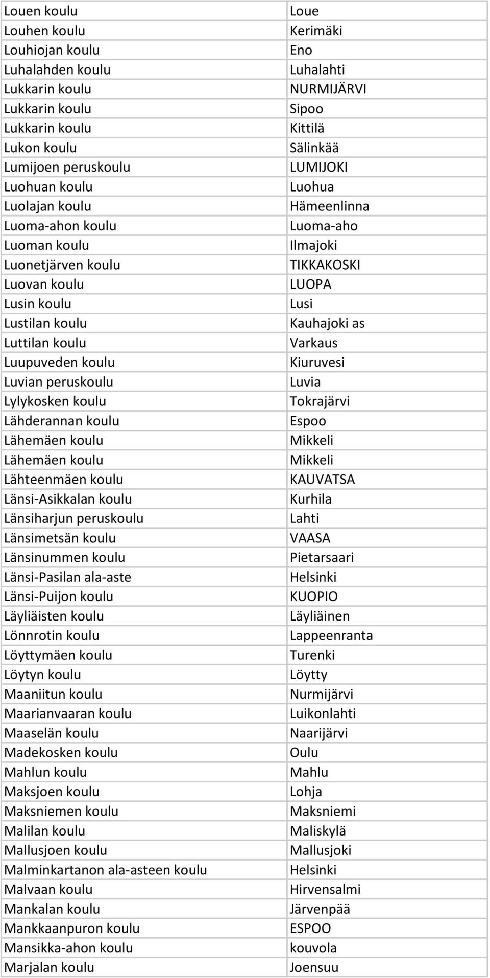 Länsi-Asikkalan koulu Länsiharjun peruskoulu Länsimetsän koulu Länsinummen koulu Länsi-Pasilan ala-aste Länsi-Puijon koulu Läyliäisten koulu Lönnrotin koulu Löyttymäen koulu Löytyn koulu Maaniitun