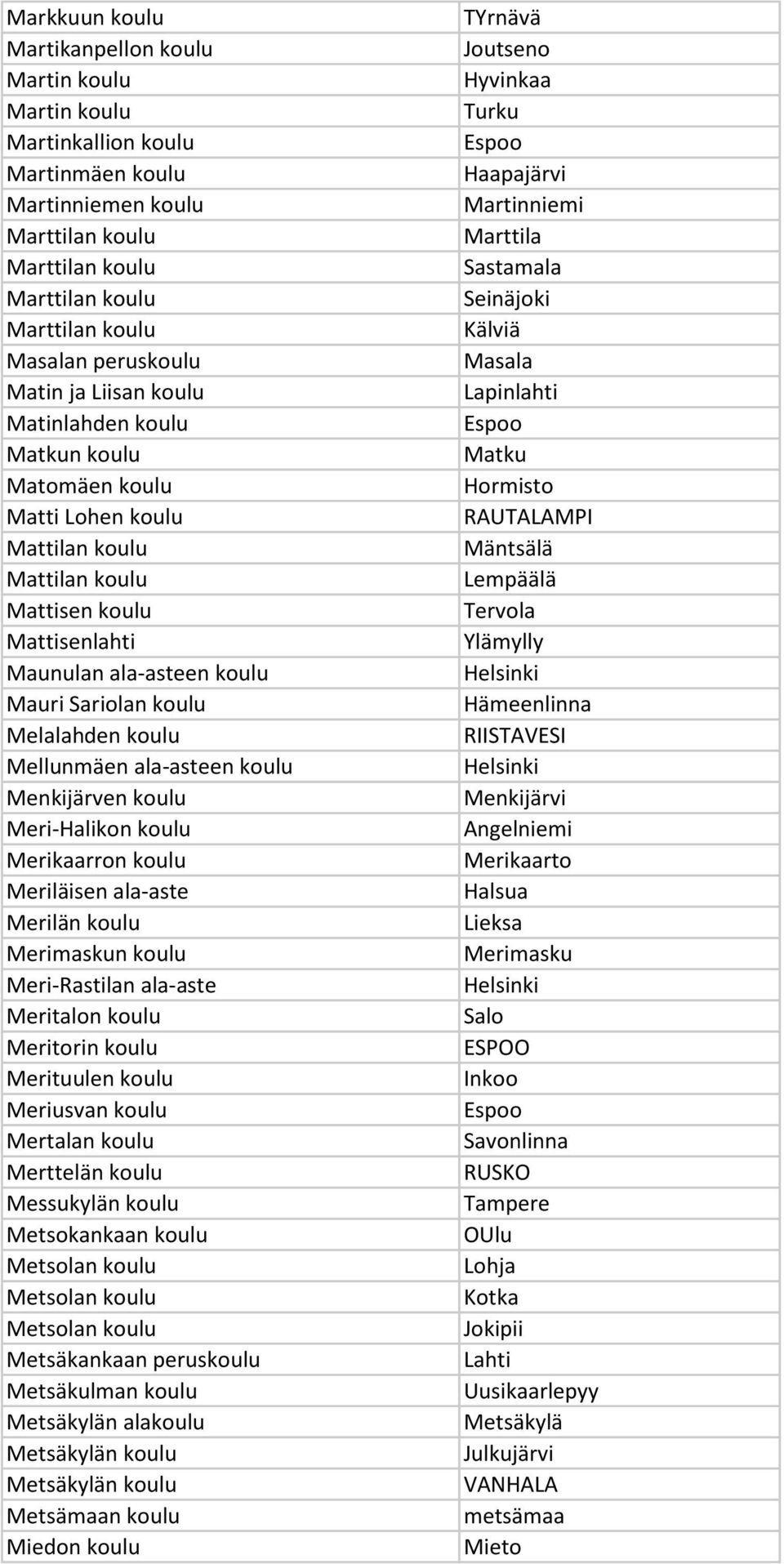 koulu Melalahden koulu Mellunmäen ala-asteen koulu Menkijärven koulu Meri-Halikon koulu Merikaarron koulu Meriläisen ala-aste Merilän koulu Merimaskun koulu Meri-Rastilan ala-aste Meritalon koulu