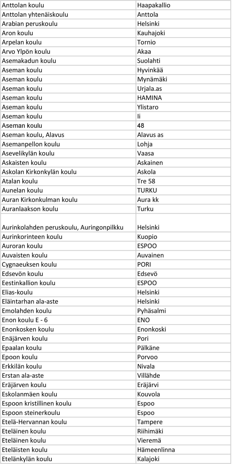 as Aseman koulu HAMINA Aseman koulu Ylistaro Aseman koulu Ii Aseman koulu 48 Aseman koulu, Alavus Alavus as Asemanpellon koulu Lohja Asevelikylän koulu Vaasa Askaisten koulu Askainen Askolan Askola