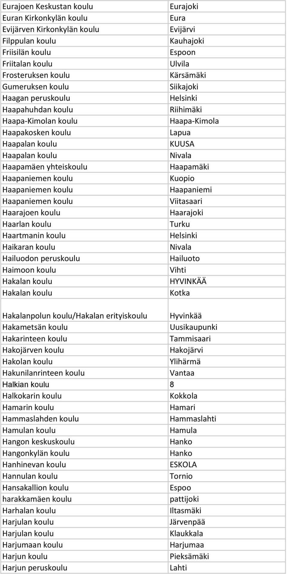 koulu Hakalan koulu Hakalan koulu Eurajoki Eura Evijärvi Kauhajoki n Ulvila Kärsämäki Siikajoki Riihimäki Haapa-Kimola Lapua KUUSA Nivala Haapamäki Kuopio Haapaniemi Viitasaari Haarajoki Turku Nivala