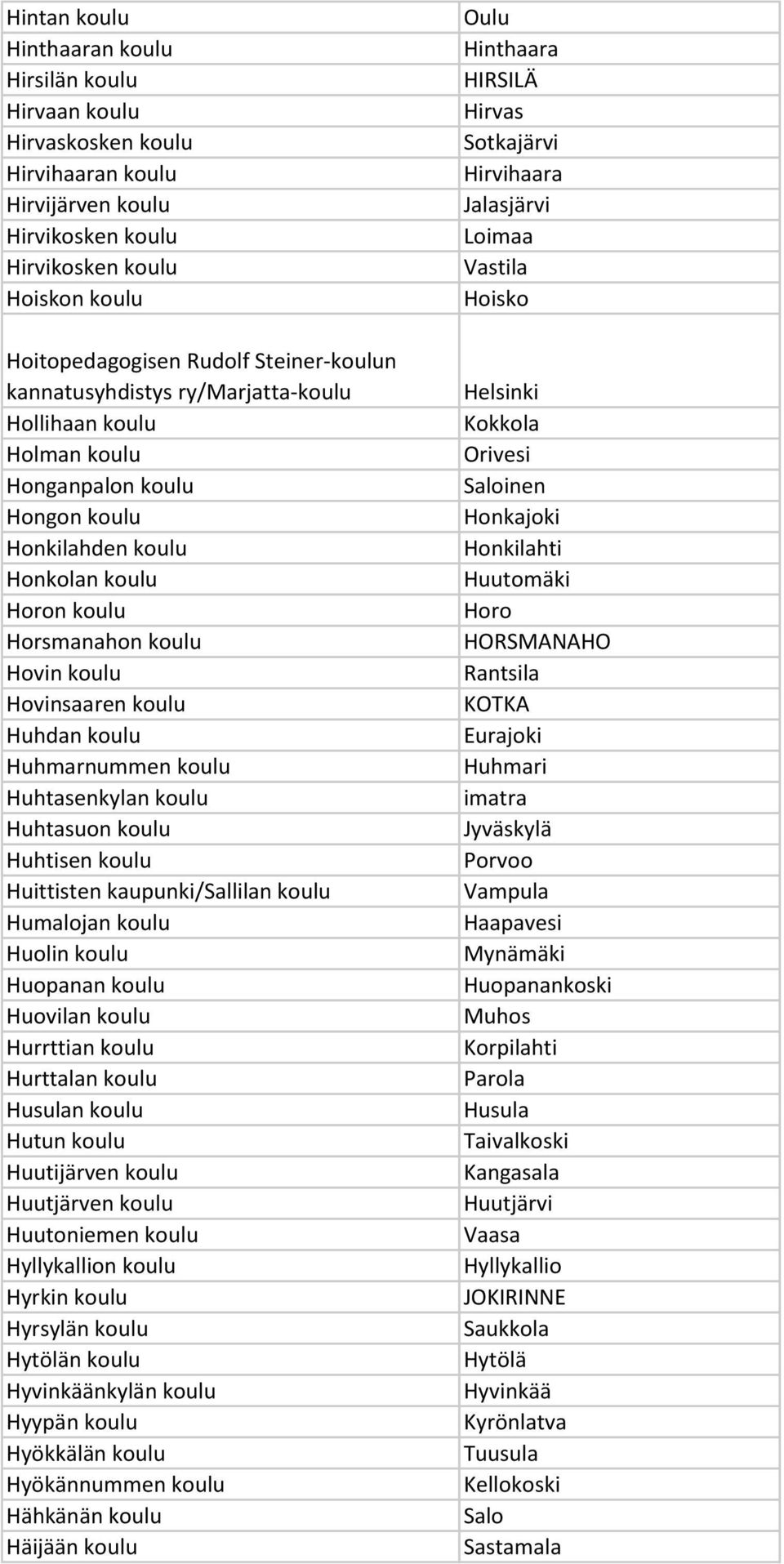 koulu Huhdan koulu Huhmarnummen koulu Huhtasenkylan koulu Huhtasuon koulu Huhtisen koulu Huittisten kaupunki/sallilan koulu Humalojan koulu Huolin koulu Huopanan koulu Huovilan koulu Hurrttian koulu