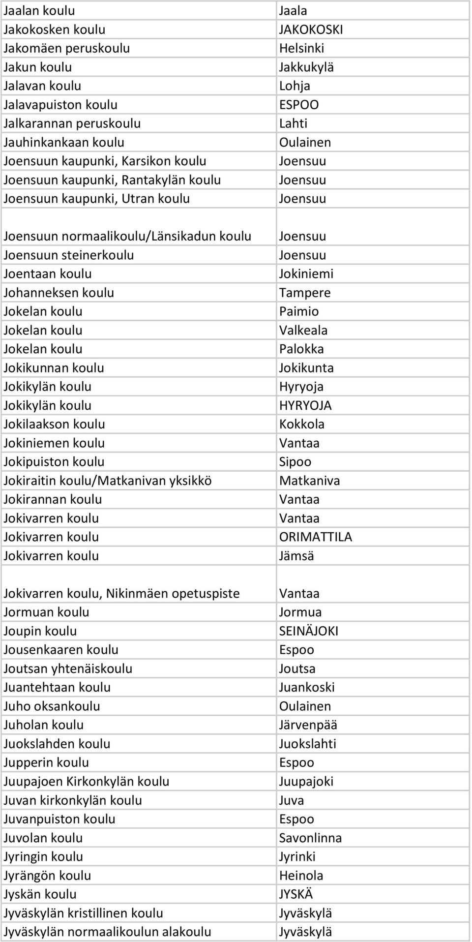 koulu Jokikylän koulu Jokikylän koulu Jokilaakson koulu Jokiniemen koulu Jokipuiston koulu Jokiraitin koulu/matkanivan yksikkö Jokirannan koulu Jokivarren koulu Jokivarren koulu Jokivarren koulu