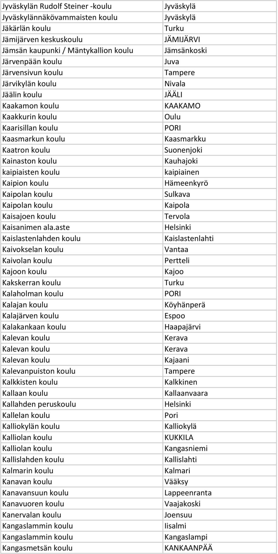 aste Kaislastenlahden koulu Kaivokselan koulu Kaivolan koulu Kajoon koulu Kakskerran koulu Kalaholman koulu Kalajan koulu Kalajärven koulu Kalakankaan koulu Kalevan koulu Kalevan koulu Kalevan koulu