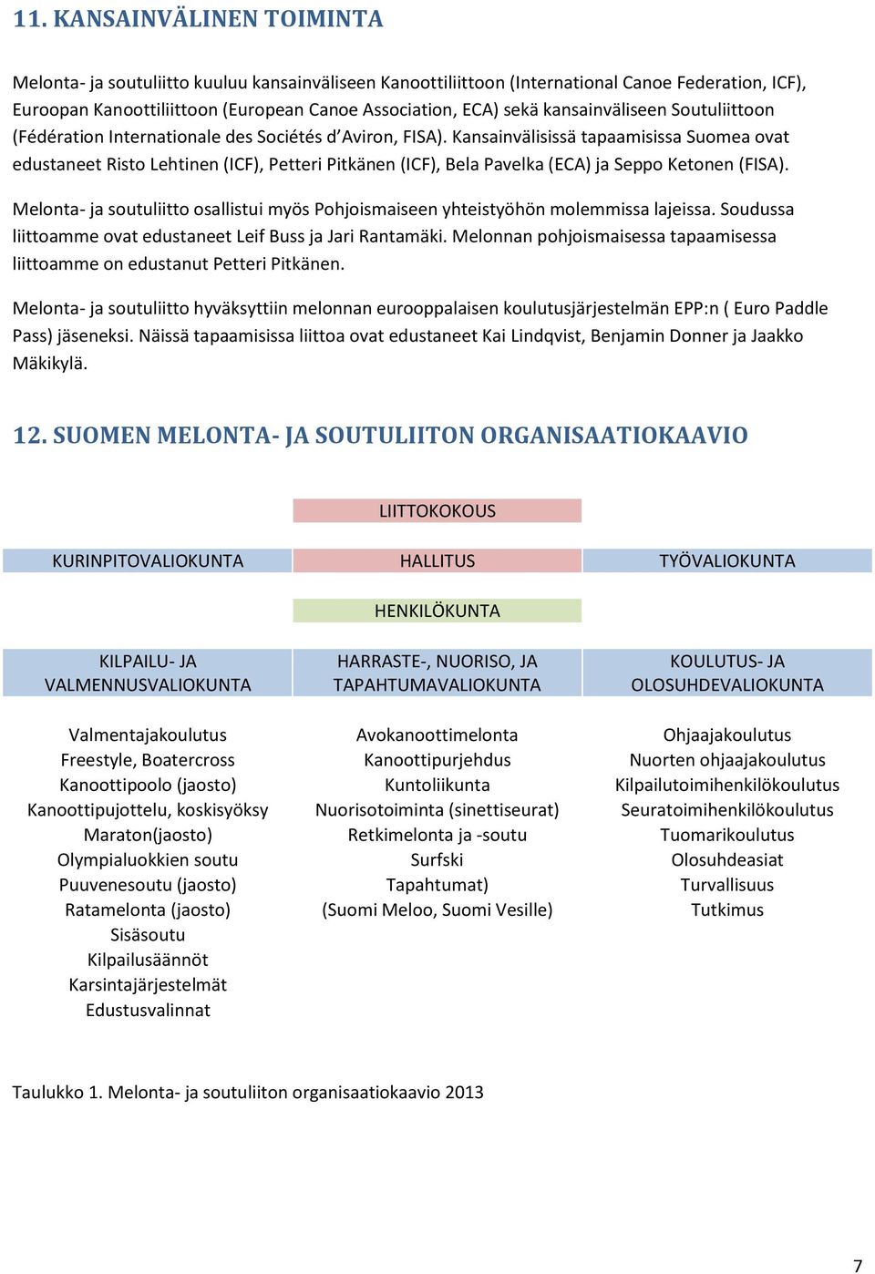 Kansainvälisissä tapaamisissa Suomea ovat edustaneet Risto Lehtinen (ICF), Petteri Pitkänen (ICF), Bela Pavelka (ECA) ja Seppo Ketonen (FISA).