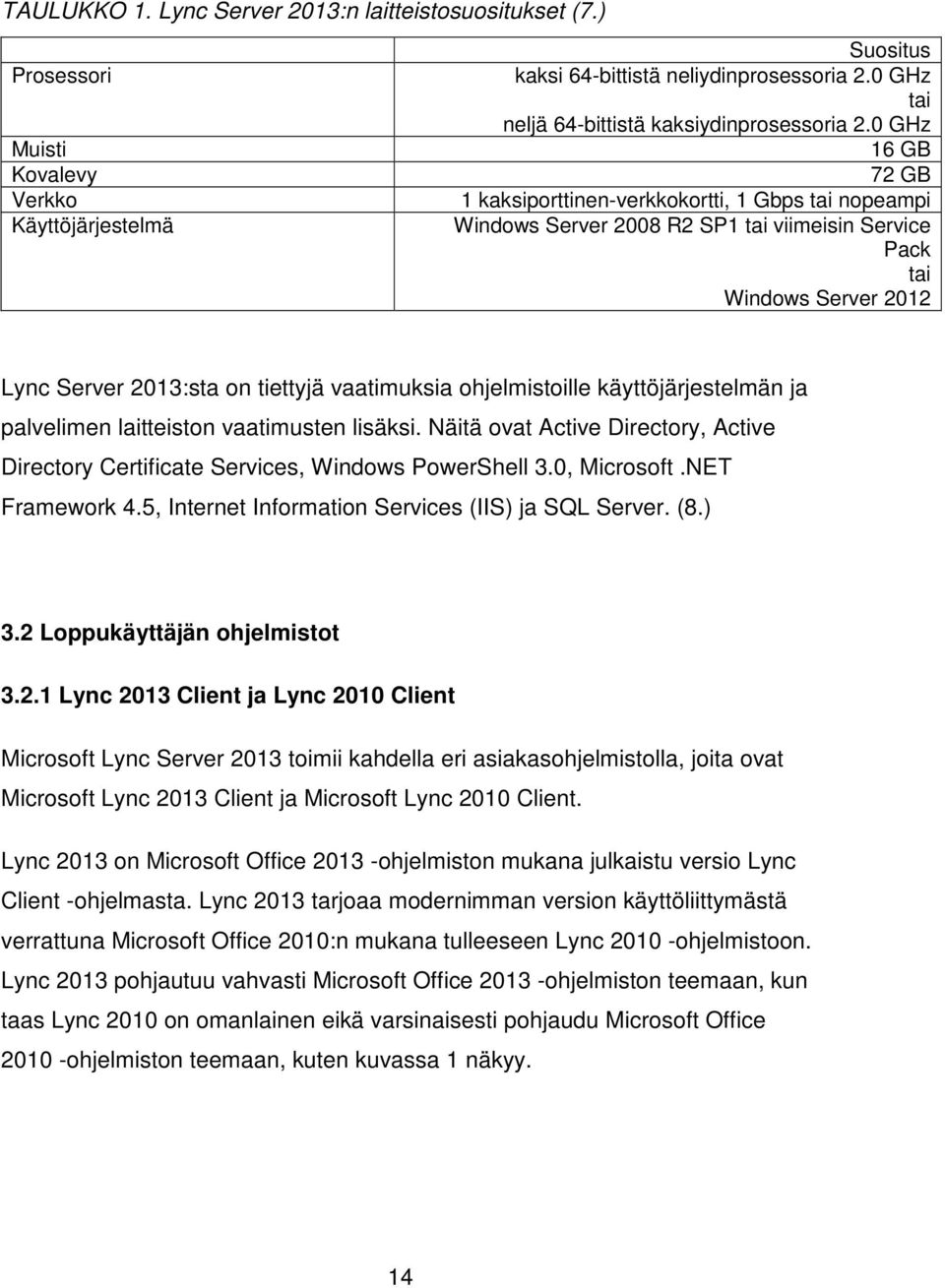 0 GHz 16 GB 72 GB 1 kaksiporttinen-verkkokortti, 1 Gbps tai nopeampi Windows Server 2008 R2 SP1 tai viimeisin Service Pack tai Windows Server 2012 Lync Server 2013:sta on tiettyjä vaatimuksia