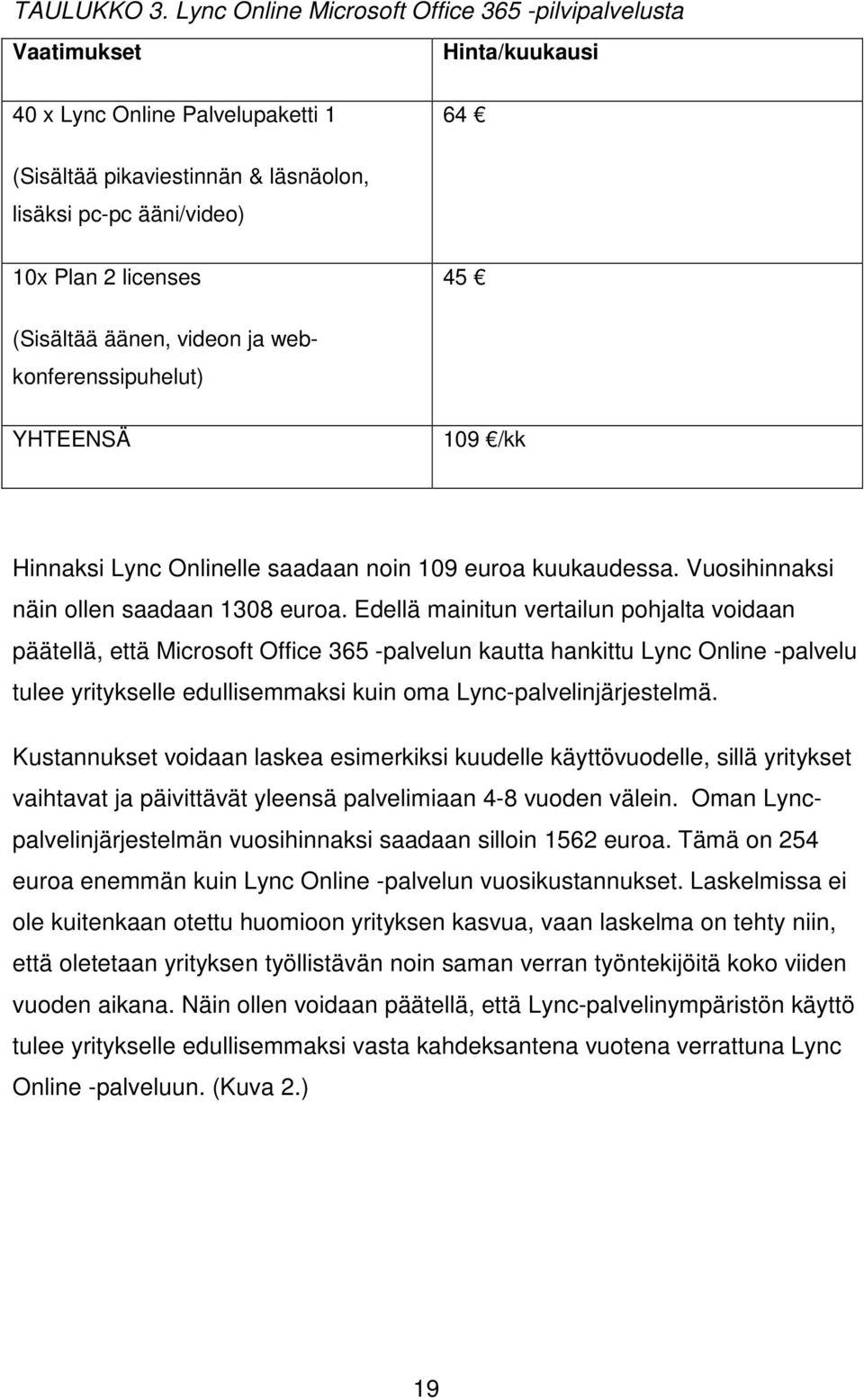 45 (Sisältää äänen, videon ja webkonferenssipuhelut) YHTEENSÄ 109 /kk Hinnaksi Lync Onlinelle saadaan noin 109 euroa kuukaudessa. Vuosihinnaksi näin ollen saadaan 1308 euroa.