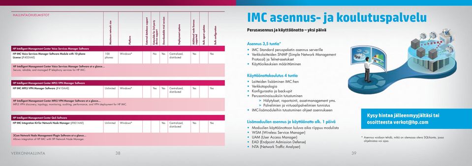 HP Intelligent Management Center MPLS VPN Manager Software HP IMC MPLS VPN Manager Software (JF40AAE) Unlimited Windows Yes Yes Centralized, Yes Yes distributed HP Intelligent Management Center MPLS