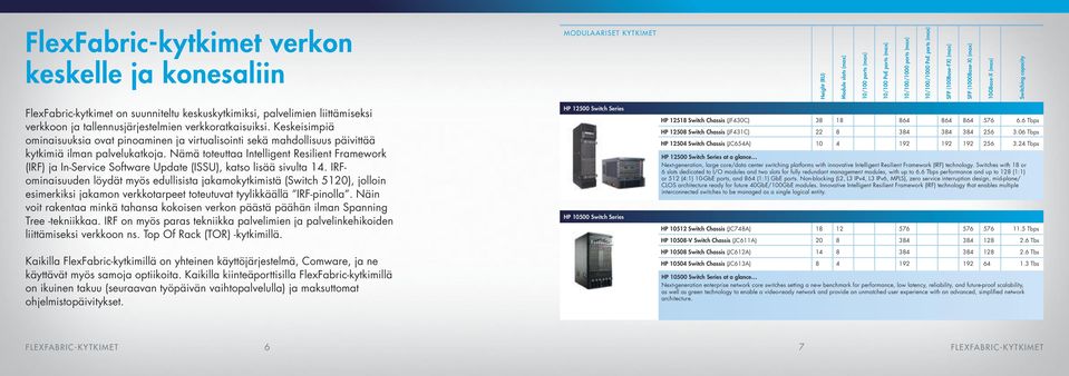 Keskeisimpiä ominaisuuksia ovat pinoaminen ja virtualisointi sekä mahdollisuus päivittää kytkimiä ilman palvelukatkoja.