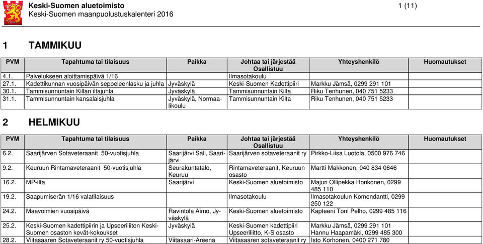 2. Saarijärven Sotaveteraanit 50-vuotisjuhla Saarijärvi Sali, Saarijärvi Saarijärven sotaveteraanit ry Pirkko-Liisa Luotola, 0500 976 746 9.2. Keuruun Rintamaveteraanit 50-vuotisjuhla Seurakuntatalo, Rintamaveteraanit, Keuruun Martti Makkonen, 040 834 0646 Keuruu osasto 16.