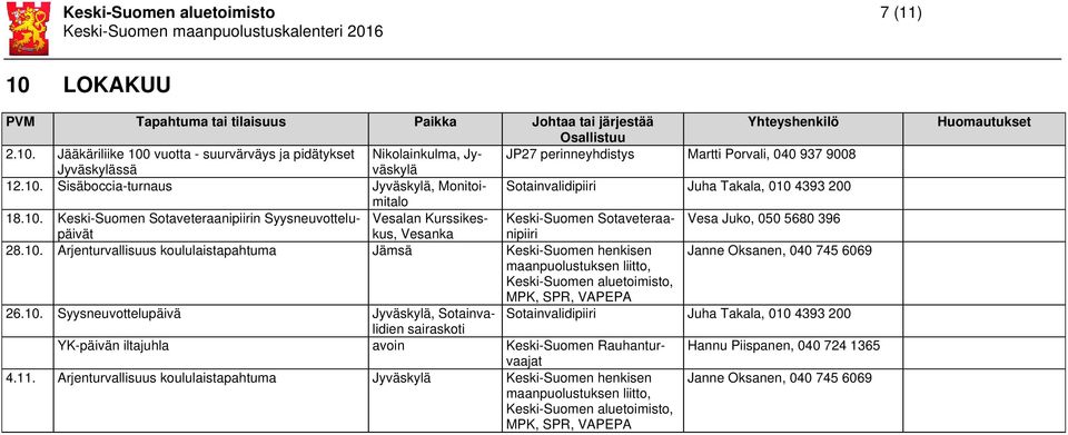 10. Syysneuvottelupäivä Jyväskylä, Sotainvalidien Sotainvalidipiiri Juha Takala, 010 4393 200 sairaskoti YK-päivän iltajuhla avoin Keski-Suomen Rauhanturvaajat Hannu Piispanen, 040 724 1365 4.11.