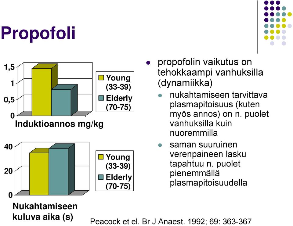 nukahtamiseen tarvittava plasmapitoisuus (kuten myös annos) on n.