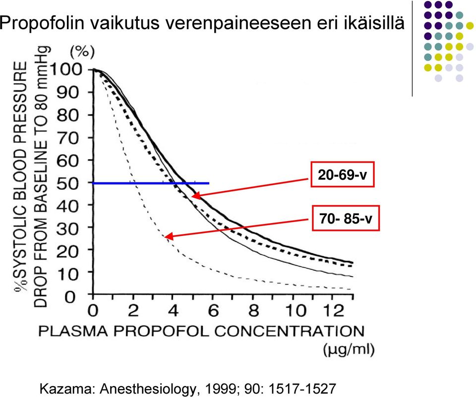 ikäisillä 20-69-v 70-85-v