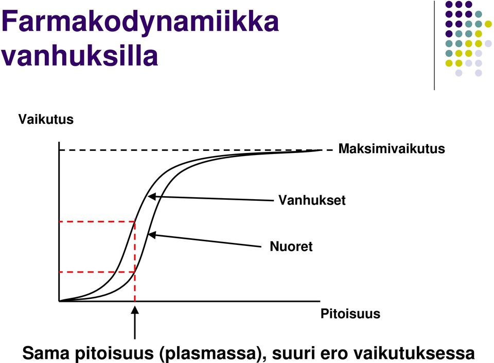 Vanhukset Nuoret Pitoisuus Sama