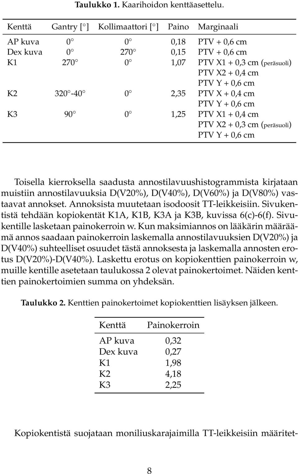 K3 9 1,25 PTV X1 +,4 cm PTV X2 +,3 cm (peräsuoli) PTV Y +,6 cm Toisella kierroksella saadusta annostilavuushistogrammista kirjataan muistiin annostilavuuksia D(V%), D(V%), D(V6%) ja D(V8%) vastaavat