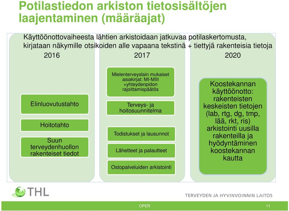 asiakirjat: MI-MIII +yhteydenpidon rajoittamispäätös Terveys- ja hoitosuunnitelma Todistukset ja lausunnot Lähetteet ja palautteet Ostopalveluiden arkistointi Riskitiedot, lääkitys,