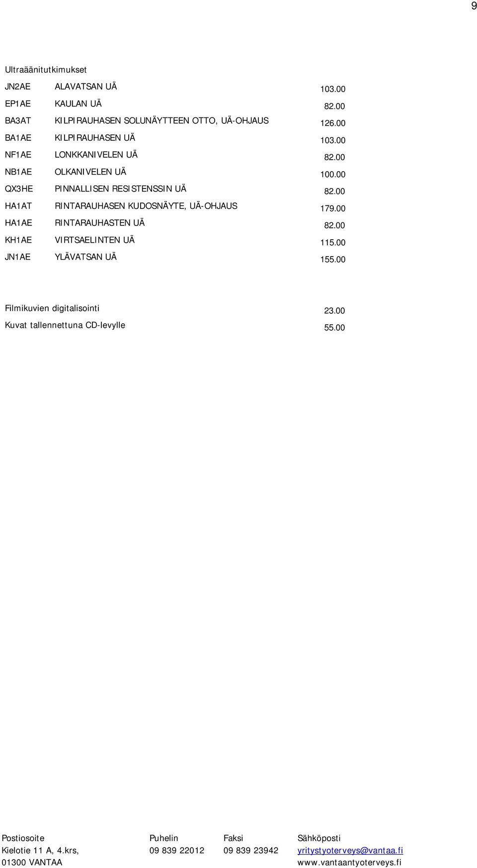 00 NB1AE OLKANIVELEN UÄ 100.00 QX3HE PINNALLISEN RESISTENSSIN UÄ 82.