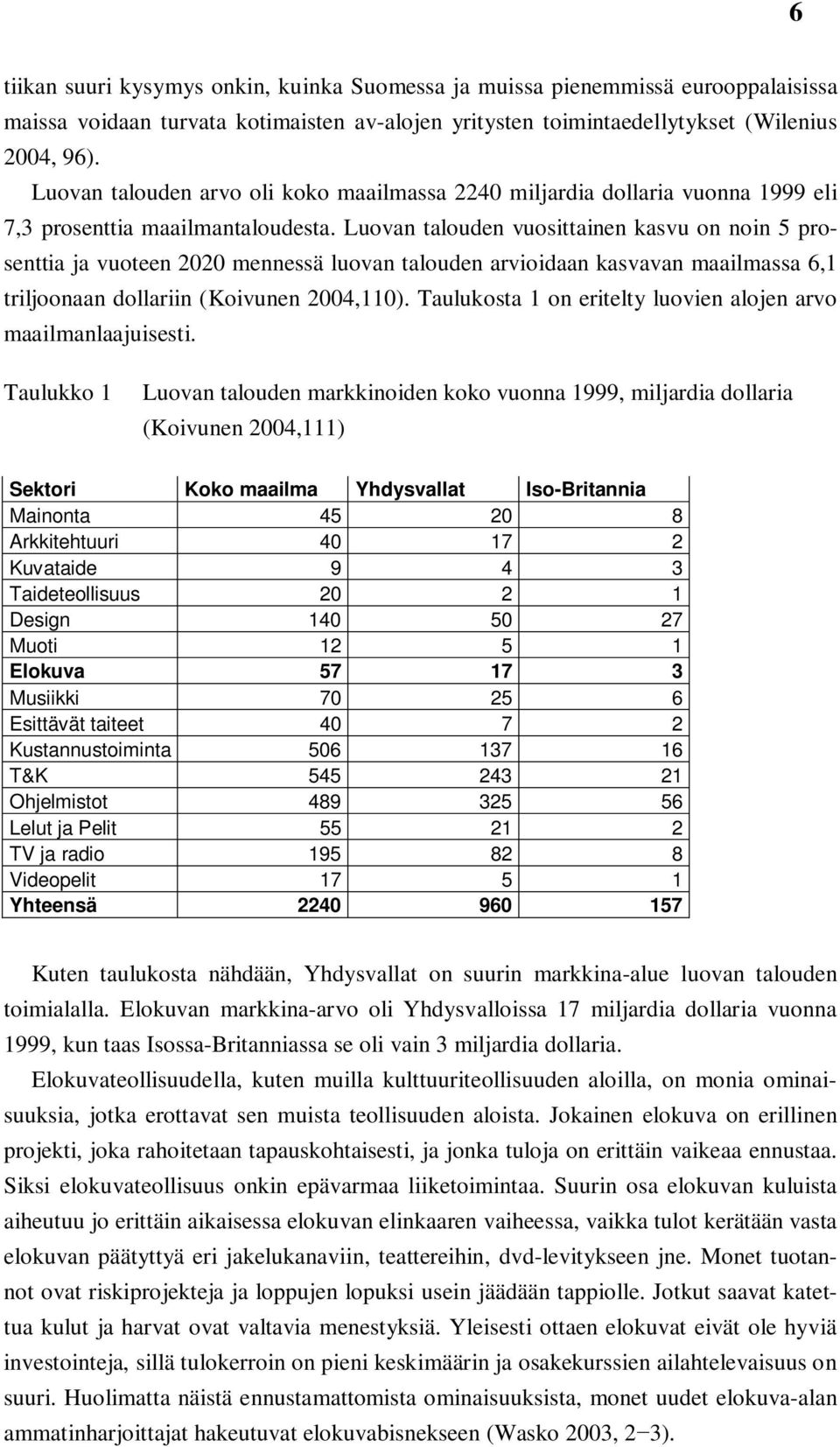 Luovan talouden vuosittainen kasvu on noin 5 prosenttia ja vuoteen 2020 mennessä luovan talouden arvioidaan kasvavan maailmassa 6,1 triljoonaan dollariin (Koivunen 2004,110).