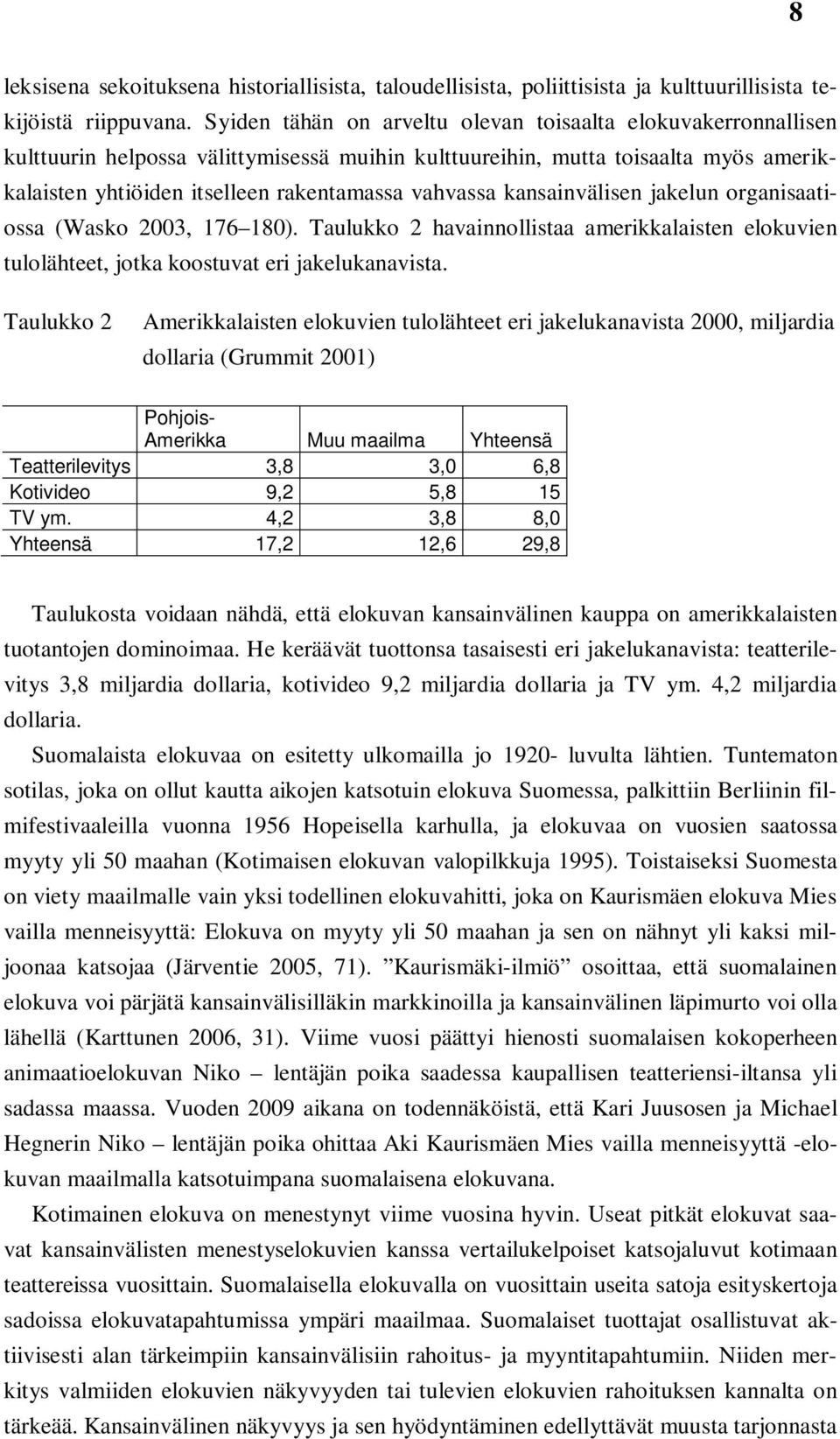 kansainvälisen jakelun organisaatiossa (Wasko 2003, 176 180). Taulukko 2 havainnollistaa amerikkalaisten elokuvien tulolähteet, jotka koostuvat eri jakelukanavista.