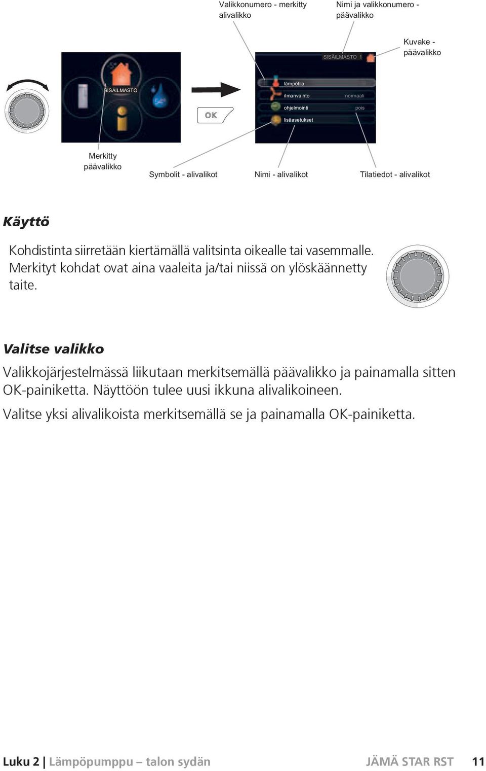 Valitse valikko Valikkojärjestelmässä liikutaan merkitsemällä päävalikko ja painamalla sitten