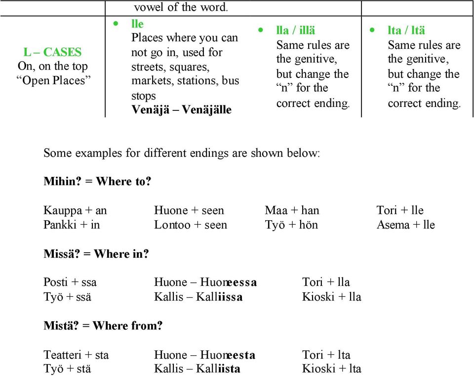 the correct ending. lta / ltä Same rules are the genitive, but change the n for the correct ending. Some examples for different endings are shown below: Mihin? = Where to?