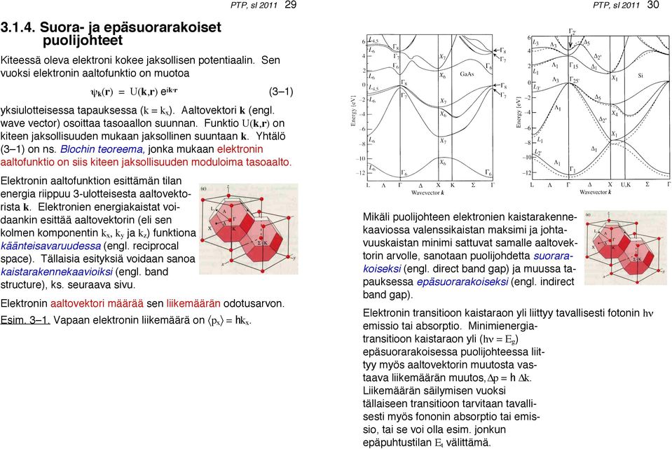 Funktio U(k,r) on kiteen jaksollisuuden mukaan jaksollinen suuntaan k. Yhtälö (3 1) on ns. Blochin teoreema, jonka mukaan elektronin aaltofunktio on siis kiteen jaksollisuuden moduloima tasoaalto.