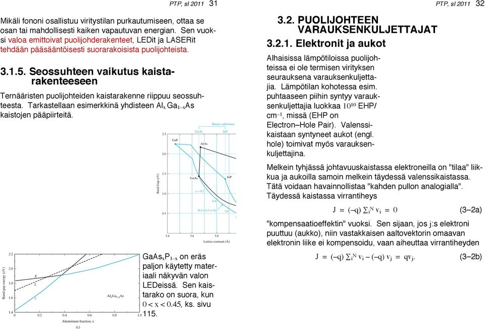 Seossuhteen vaikutus kaistarakenteeseen PTP, sl 2011 31 Ternääristen puolijohteiden kaistarakenne riippuu seossuhteesta. Tarkastellaan esimerkkinä yhdisteen Al x Ga 1 x As kaistojen pääpiirteitä.