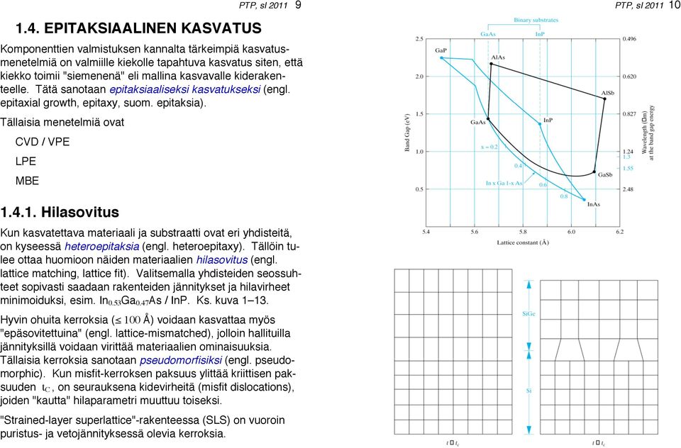 4.1. Hilasovitus Kun kasvatettava materiaali ja substraatti ovat eri yhdisteitä, on kyseessä heteroepitaksia (engl. heteroepitaxy). Tällöin tulee ottaa huomioon näiden materiaalien hilasovitus (engl.