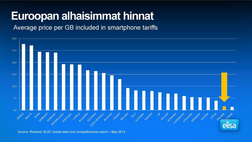 tariffs Source: Rewheel: EU27 mobile
