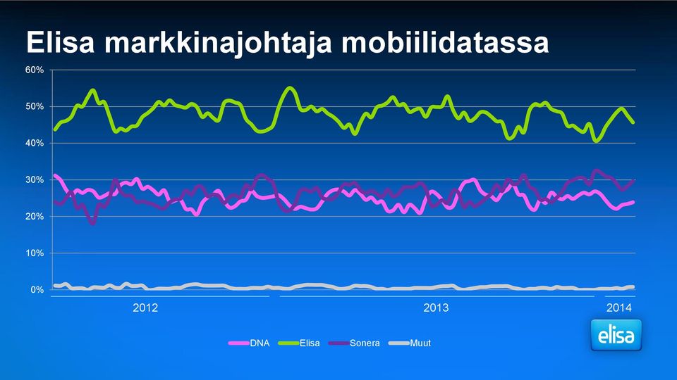 40% 30% 20% 10% 0% 2012