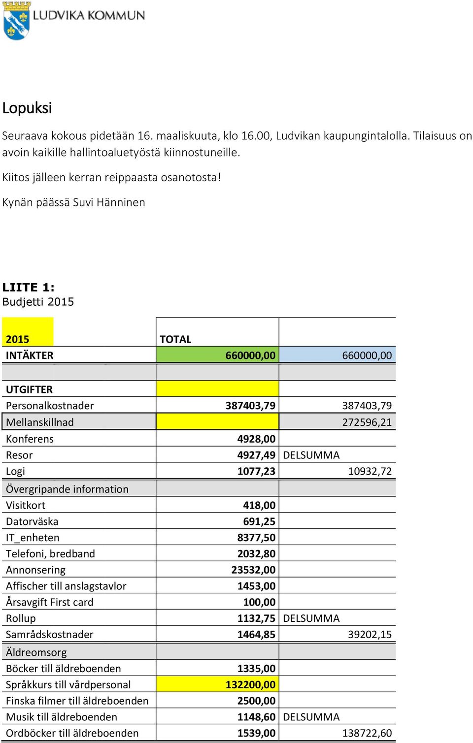 DELSUMMA Logi 1077,23 10932,72 Övergripande information Visitkort 418,00 Datorväska 691,25 IT_enheten 8377,50 Telefoni, bredband 2032,80 Annonsering 23532,00 Affischer till anslagstavlor 1453,00