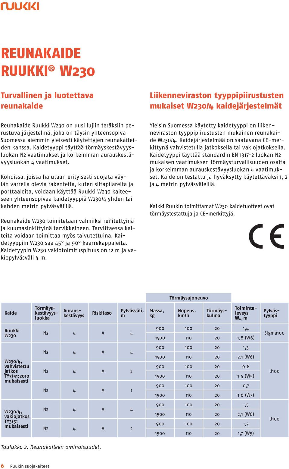 Kaidetyyppi täyttää törmäyskestävyysluokan N2 vaatimukset ja korkeimman aurauskestävyysluokan 4 vaatimukset.