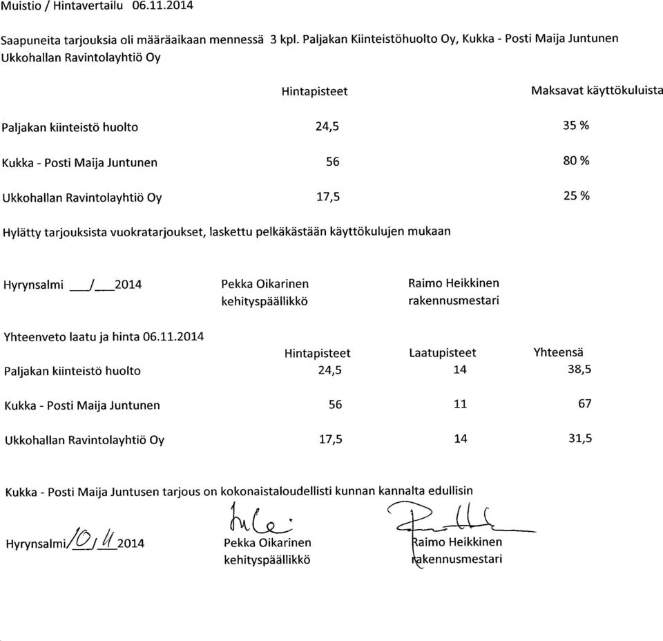 Ukkohallan Ravintolayhtiö Oy 17,5 25% Hylätty tarjouksista vuokratarjoukset, laskettu pelkäkästään käyttökulujen mukaan Hyrynsalmi --_2014 Pekka Oikarinen Raimo Heikkinen kehityspäällkkö