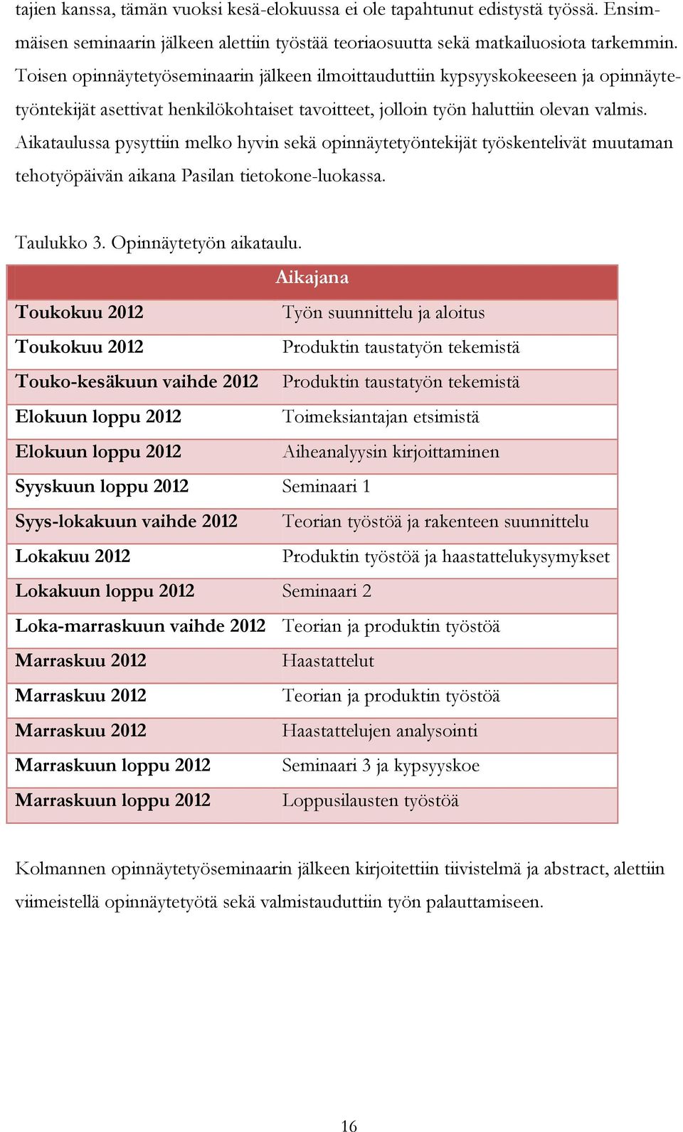 Aikataulussa pysyttiin melko hyvin sekä opinnäytetyöntekijät työskentelivät muutaman tehotyöpäivän aikana Pasilan tietokone-luokassa. Taulukko 3. Opinnäytetyön aikataulu.