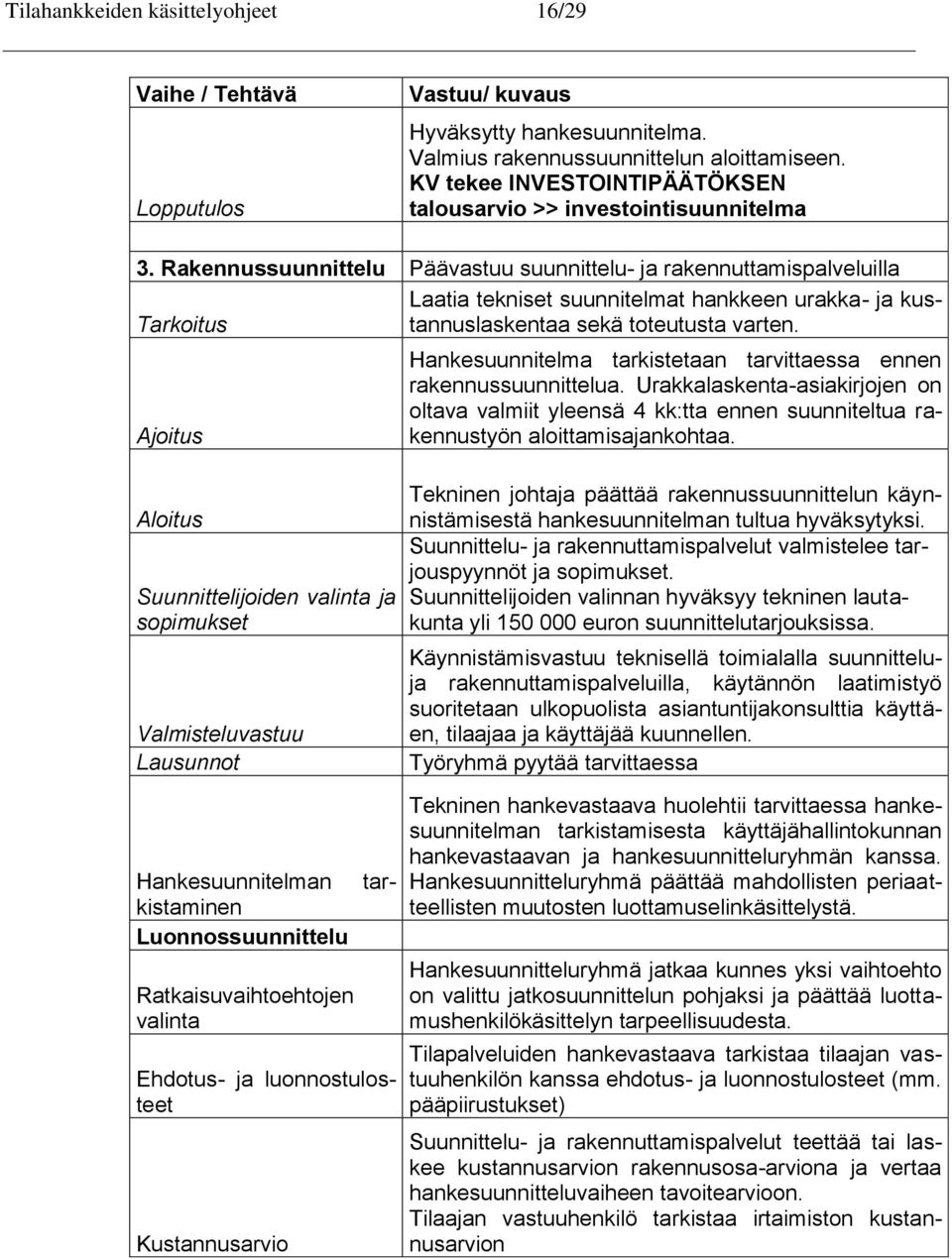 Rakennussuunnittelu Päävastuu suunnittelu- ja rakennuttamispalveluilla Laatia tekniset suunnitelmat hankkeen urakka- ja kustannuslaskentaa sekä toteutusta Tarkoitus varten.