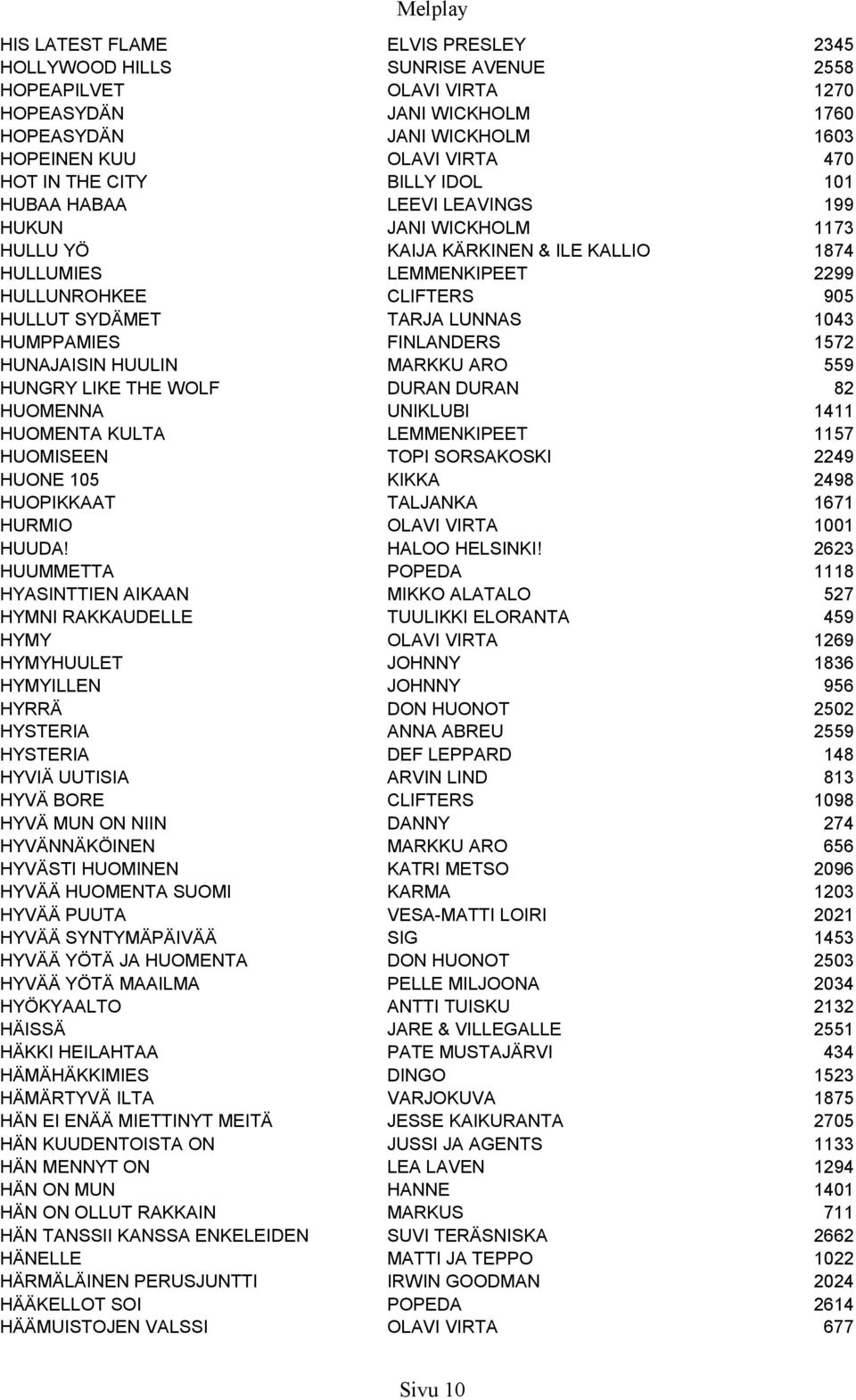 LUNNAS 1043 HUMPPAMIES FINLANDERS 1572 HUNAJAISIN HUULIN MARKKU ARO 559 HUNGRY LIKE THE WOLF DURAN DURAN 82 HUOMENNA UNIKLUBI 1411 HUOMENTA KULTA LEMMENKIPEET 1157 HUOMISEEN TOPI SORSAKOSKI 2249