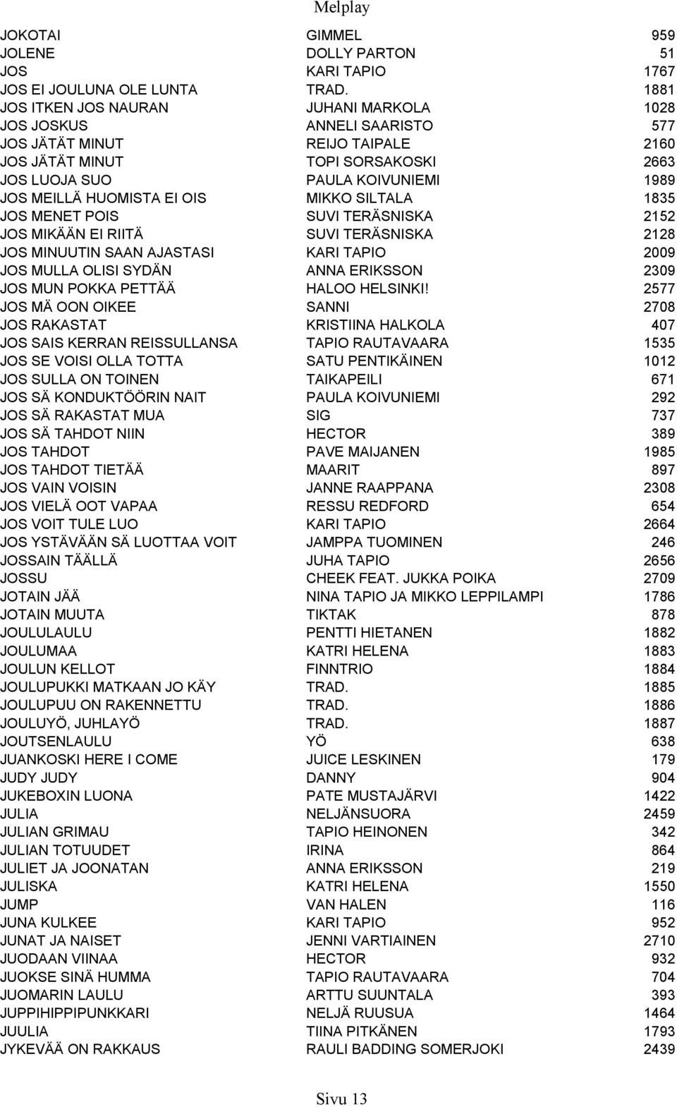 HUOMISTA EI OIS MIKKO SILTALA 1835 JOS MENET POIS SUVI TERÄSNISKA 2152 JOS MIKÄÄN EI RIITÄ SUVI TERÄSNISKA 2128 JOS MINUUTIN SAAN AJASTASI KARI TAPIO 2009 JOS MULLA OLISI SYDÄN ANNA ERIKSSON 2309 JOS