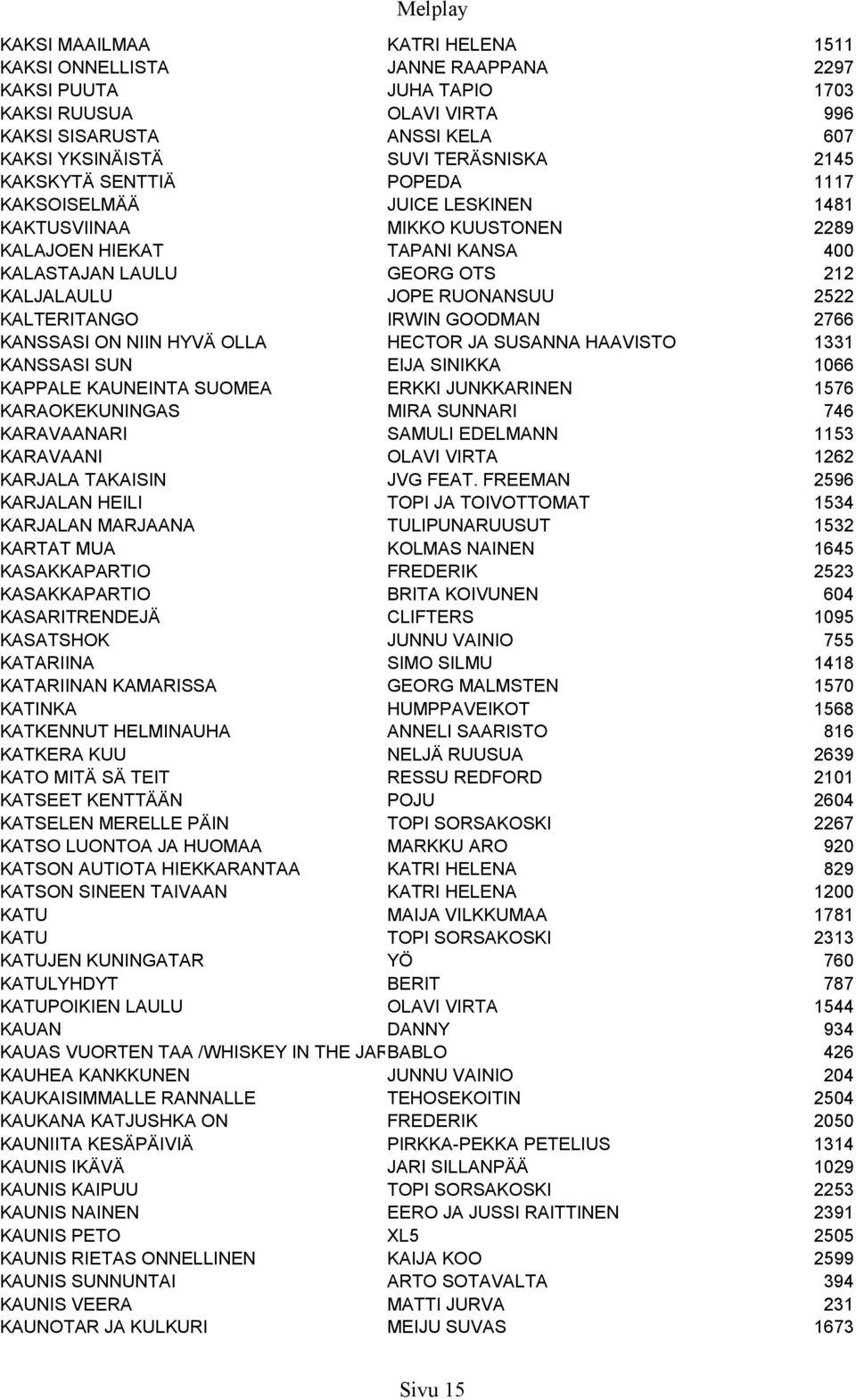 KALTERITANGO IRWIN GOODMAN 2766 KANSSASI ON NIIN HYVÄ OLLA HECTOR JA SUSANNA HAAVISTO 1331 KANSSASI SUN EIJA SINIKKA 1066 KAPPALE KAUNEINTA SUOMEA ERKKI JUNKKARINEN 1576 KARAOKEKUNINGAS MIRA SUNNARI