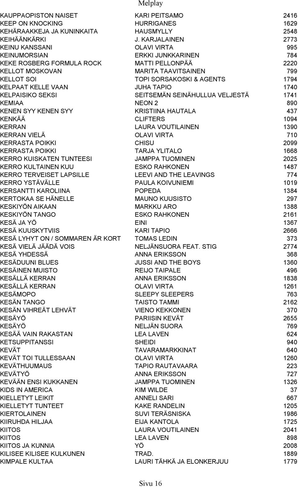 AGENTS 1794 KELPAAT KELLE VAAN JUHA TAPIO 1740 KELPAISIKO SEKSI SEITSEMÄN SEINÄHULLUA VELJESTÄ 1741 KEMIAA NEON 2 890 KENEN SYY KENEN SYY KRISTIINA HAUTALA 437 KENKÄÄ CLIFTERS 1094 KERRAN LAURA