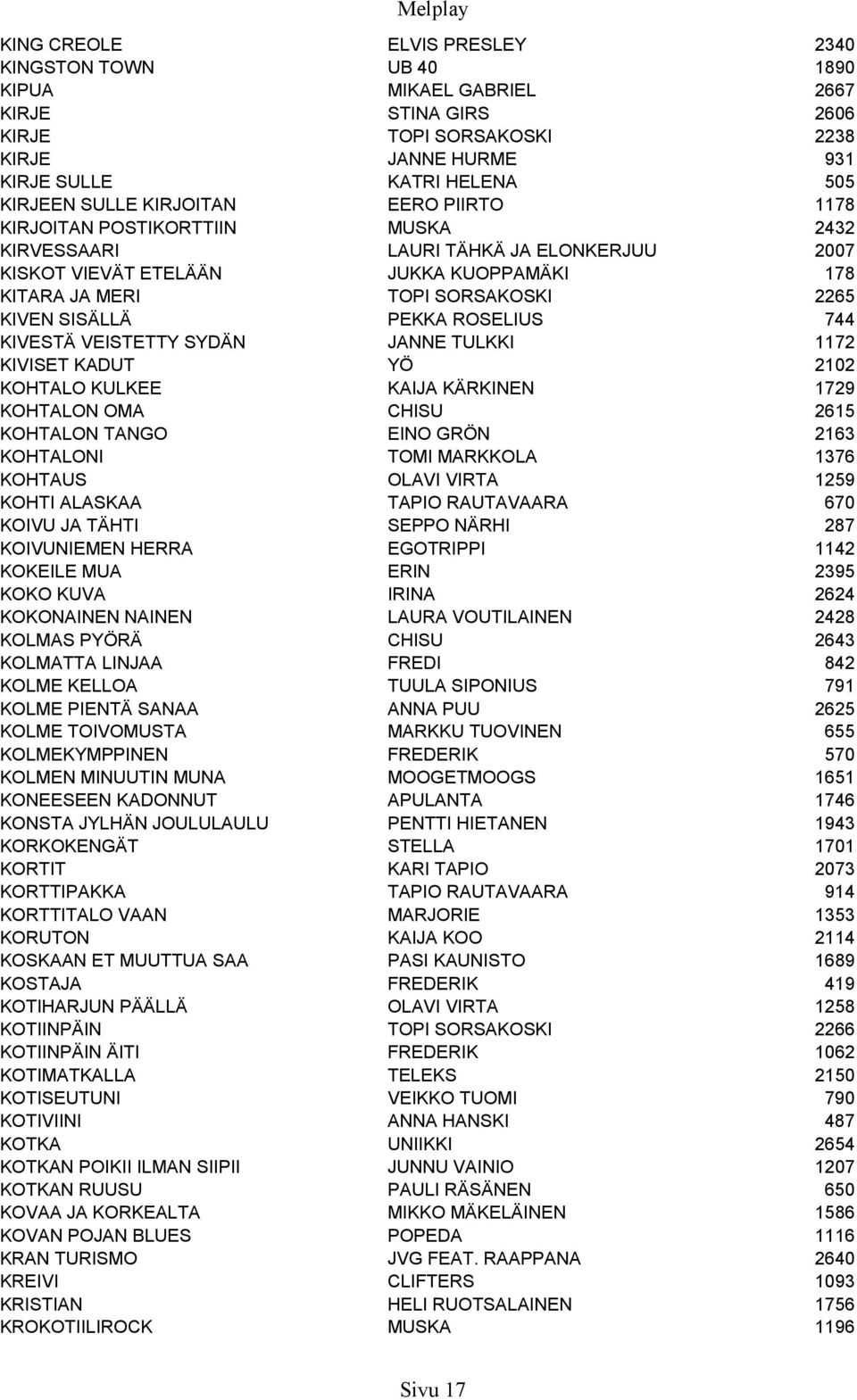 PEKKA ROSELIUS 744 KIVESTÄ VEISTETTY SYDÄN JANNE TULKKI 1172 KIVISET KADUT YÖ 2102 KOHTALO KULKEE KAIJA KÄRKINEN 1729 KOHTALON OMA CHISU 2615 KOHTALON TANGO EINO GRÖN 2163 KOHTALONI TOMI MARKKOLA