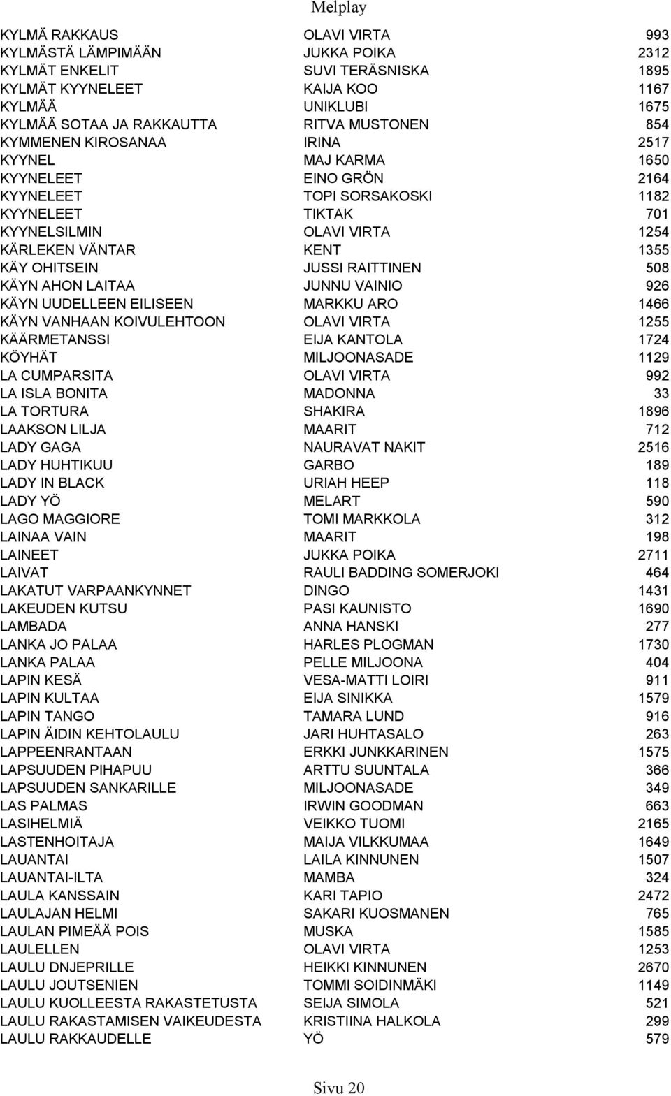 JUSSI RAITTINEN 508 KÄYN AHON LAITAA JUNNU VAINIO 926 KÄYN UUDELLEEN EILISEEN MARKKU ARO 1466 KÄYN VANHAAN KOIVULEHTOON OLAVI VIRTA 1255 KÄÄRMETANSSI EIJA KANTOLA 1724 KÖYHÄT MILJOONASADE 1129 LA